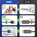 Miniatyrbillede 4 af 5: DisplayPort 1.4 Kabel 8K60Hz, 4K/144Hz Bløde Silikone Vinklede Stik Videolinje Hurtig Support Længder 30-100cm 30cm lower elbow