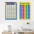 Miniatyrbillede 4 af 5: Pædagogisk Matematikplakat til Børn i Førskolealderen, Børnehave, Hjemmeundervisning, Børnehaveklasse, Undervisning i Tal 1-100, Vægdiagram 30x42cm-13(30x42cm-13) 30x42cm-13