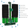 Miniatyrbilde 5 av 5: Akvariefilter Inneholder 2 Svamper, 1 Filterholder i Svampen