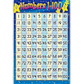 Miniatyrbillede 1 af 5: Pædagogisk Matematikplakat til Børn i Førskolealderen, Børnehave, Hjemmeundervisning, Børnehaveklasse, Undervisning i Tal 1-100, Vægdiagram 30x42cm-13(30x42cm-13) 30x42cm-13
