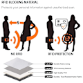 Miniatyrbild 5 av 5: RFID-blockerande resepassfodral för män och kvinnor, Rfid-Bla