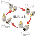 Miniatyrbilde 2 av 2: SMA til N-adaptersett 4 type-kontakter N hann/hunn til SMA hunn