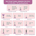 Miniatyrbild 2 av 5: Elektrisk nagelfilsborrmaskin för bärbar manikyr set Pink