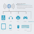 Miniatyrbild 3 av 5: Qcnfa335 Wireless Network Card, Ngff M2 Interface 4.0 Bluetooth Wireless Network Card Support System green