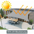 Pikkukuva 4 / 5: Vedenpitävä suorakulmainen varjopurje, Oxford-polyesteri 95% UV-suoja, repeytymätön, ulkoilman suoja puutarhaan, parvekkeelle, kannelle, Pat