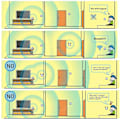 Pikkukuva 4 / 5: Wifi-vahvistin
