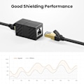 Miniatyrbilde 1 av 5: 2 stk. Rj45 Kobling Cat7 Cat6 Cat5e Ethernet Kabel Skjøteadapter Lan Kobling Inline Kobling Hunn til Hunn Svart