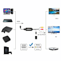 Miniatyrbild 2 av 4: HDMI till RCA-omvandlare