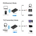 Miniatyrbillede 2 af 4: [LCS]Bluetooth V4.2 Trådløs HiFi Sender Modtager Toslink / SPDI
