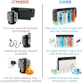 Pikkukuva 2 / 5: Switch Joy Con -ohjaimen lataustelakan jalusta