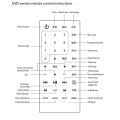 Pikkukuva 3 / 4: EFUTURE Monitoiminen CD / DVD-soitin Bluetooth-kaiutin FM