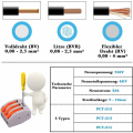Miniatyrbillede 4 af 4: 60 stk boxed connector bløde og hårde ledninger artefakt PCT wire quick connect terminal