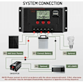 Miniatyrbillede 4 af 5: Charge Controller 30A Solpanel Laderegulator Automatisk identifikation 12V/24V med LCD-skærm og 5V USB-port Bla
