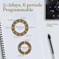Miniatyrbillede 4 af 5: Tuya Smart Termostat Varmetermostat Rumtermostat WiFi Termostat Termostat til Gas/Vandkedel Gulvvarme C