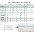 Pikkukuva 3 / 5: Yhteensopivat tuotteet - Langaton 2 USB-sovitin, Bluetooth USB Ada
