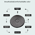 Miniatyrbild 7 av 8: Swivel Cushion 360 Grader Roterande Bilstol Sittdyna A1