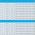Pikkukuva 2 / 2: 2022-2023 Manchester United Lapset ja Aikuiset Jalkapallopaita Harjoitusasusetti No.7 RONALDO 24 No.7 RONALDO 24