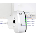 Miniatyrbild 4 av 5: WiFi-förstärkare 2023, WiFi-booster, Internet-booster - med Ethernet-port, snabb installation, trådlös signalförstärkare för hemmet