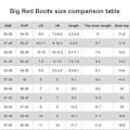 Pikkukuva 4 / 4: Big Red Boots Luovat Punaiset Muoti Sadetakit LGL EU27