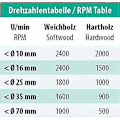 Miniatyrbild 5 av 5: Smidda premium borr Diameter (D) 20 mm, NL 60 mm, GL 90 mm, S 8 mm (LGL)