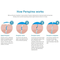 Miniatyrbild 8 av 11: Perspirex Strong Antiperspirant Roll-on 20ml-1-6 x blueA 1pcs 2pcs