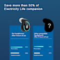 Pikkukuva 5 / 6: Urheilukuulokkeet Bluetooth 5.1 In Ear Langattomat Stereokuulokkeet