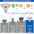 Miniatyrbilde 3 av 7: 10 stk 5W GU5.3 LED-pærer, MR16 LED-pærer Kald hvit 6000K, 450lm Lyse energisparende pærer Eqv. 45W halogen spotlight Cool White 10 Count (Pack of 1)
