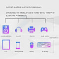 Miniatyrbillede 5 af 5: Wi-Fi 6 AX201 M.2 Key E CNVio 2 Wifi Kort Dual Band 3000Mbps Trådløs til Bluetooth 5.0 AX201NGW,wi