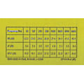 Miniatyrbillede 3 af 4: 3M Ear Classic Ørepropper, 50 par pakket i par, Gul, SNR = 28dB, Høreværn [ege]