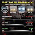 Pikkukuva 5 / 5: 6X Combo LED-ajovalot Polttimo Sumuvalo H11 9006 9005 HID