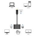 Pikkukuva 3 / 5: Displayport - VGA+HDTV -muunnin tietokonenäytön adapterikaapeli DP-telakointiasema kaksoisnäytölle