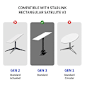 Miniatyrbilde 5 av 5: For Gen 3-kabel, erstatning for standard V3-kabel, vanntett Ethernet-kabel