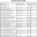 Pikkukuva 2 / 6: Valitse malli näytönsuoja iPad Air/Pro/Mini 1/2/3/4/5/6/7/8/11 - läpinäkyvä transparent Ipad Mini 7 (A17 PRO) 2024