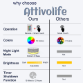Miniatyrbillede 7 af 7: Spil 3D Natlampe, Attivolife Gamepad Illusion Hologram Lampe