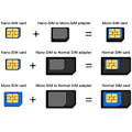 Miniatyrbild 2 av 2: SIM-kortsadapter KIT 12-pack (36 adaptrar totalt: Nano till Micro, Nano till Regular, Micro till Regular) med SIM-utkastare (Vit)