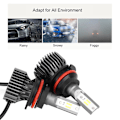 Pikkukuva 10 / 11: Auton muokatut LED-ajovaloumpiot S1-sarja 40W 6000LM 6000K Xenon White (9007)