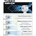 Miniatyrbilde 3 av 3: Håndholdt Vifte, Mini Liten Bærbar Turbovifte, USB Type-C Oppladbar med 4 Høye Hastigheter Personlige Vifter, Maks 16 Timers Arbeidstid, Sm