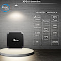 Pikkukuva 4 / 5: X96 Mini iptv Multimedia Streaming Android 9.0 Box / 4K