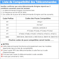 Miniatyrbillede 2 af 5: 433,92 MHz fjernbetjening til port universal fjernbetjening port fjernbetjening garageport 4-kanals fast kode duplikator fjernbetjeninger 2 stk