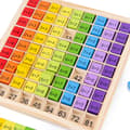 Trä Multiplikationstabell (18*18*1.5cm), Matematiska Multiplikationsövningar
