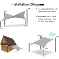 Miniatyrbillede 4 af 5: Rektangulær parasol 3x4m vandtæt, 95% UV-resistent, til