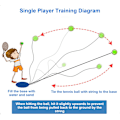 Miniatyrbilde 5 av 5: Tennistrener, Tennistrener Rebound Ball med Snor, 2 Snorkuler