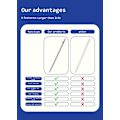 Miniatyrbillede 5 af 5: Stylus Pen til iOS/Android/Windows Stylus Pen med Dual Touch Screen Stylus Blyant (Hvid)