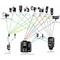 Miniatyrbillede 3 af 3: Godox X1 radio receiver til Sony - 2,4 GHz - E-TTL - HSS - 100m rækkevidde