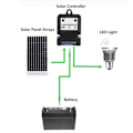 Miniatyrbild 7 av 8: PWM 6V/12V 3A Bärbar Solpanel Laddningsregulator med LED-indikator Ny