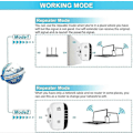 Miniatyrbillede 4 af 5: 2023 Nyeste Wifi Booster, Wifi Extender, Wifi Repeater, Dækker Op Til 3650 Sq.ft og 45 Enheder, Internet Booster - med Ethernet Port-Perfet