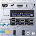 Miniatyrbilde 2 av 5: KVM-bryter med dobbel skjerm, 4 USB3.0 Kompatibel med 2 datamaskiner, 2 inn 2 ut DP 1.4 KVM-bryter - Perfet