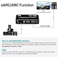 Miniatyrbillede 3 af 5: 2x1 HDMI Switcher eARC Audio Extractor med ARC Optisk Toslink HDMI 2.0 Switcher 4K 60Hz HDMI Switcher Fjernbetjening til Apple TV PS4 - Perfet EU PLUG