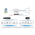 Miniatyrbillede 6 af 6: Edimax 16-Port Gigabit Switch Sort
