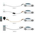 Miniatyrbild 5 av 5: LAPP MOBILITY Laddningsadapter Universal med jordad stickpropp, upp till 1,8 kW (5555923005) 8 A, adapterkabel för LAPPs laddningsstationen Universal